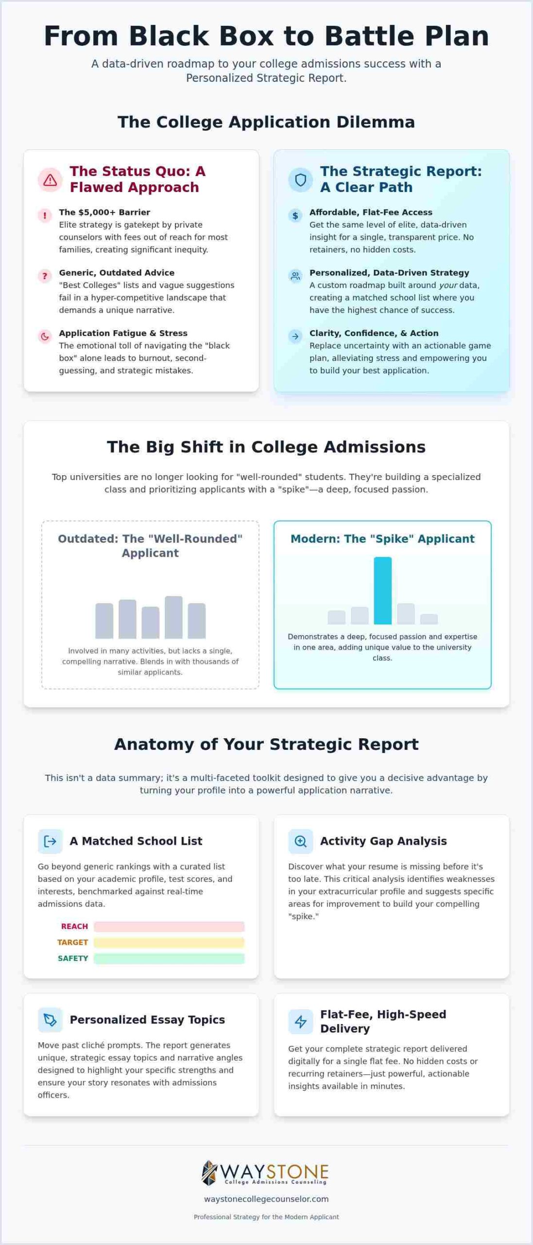 personalized college admissions report